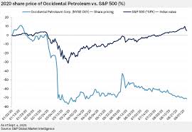 Read the latest headlines, news stories, and opinion from politics, entertainment, life, perspectives, and more. Daily Update September 9 2020 S P Global