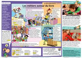 Epingle Sur Infographies