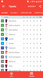 La liga 21/22 la liga 20/21 la liga 19/20 la liga 18/19 la liga 17/18 la liga 16/17 la liga 15/16 la liga 14/15 la liga 13/14 la liga 12/13 la liga 11/12 la liga 10/11 la liga 09/10 la liga 08/09 la liga 07/08 Live Ergebnisse Fur La Liga Fur Android Apk Herunterladen