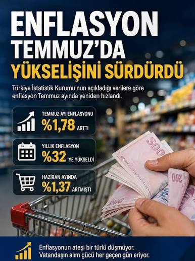 Enflasyon Ateşi Sönüyor mu? Haziran Rakamları Ne Diyor?