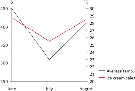 How To Add Annotations And Decorations To Charts Think Cell