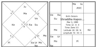 Shraddha Kapoor Birth Chart Shraddha Kapoor Kundli Horoscope By Date Of Birth Bollywood Actor
