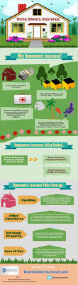A Brief On Homeowners Insurance Visual Ly Homeowners Insurance Home Insurance Homeowner