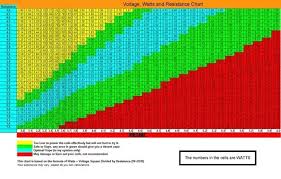 what are the optimum voltage wattage settings for a