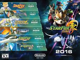It was the 5th best selling game for the nintendo 64.reviews were mostly positive, with many critics praising the game's addictive and fun multiplayer gameplay and simple controls, but it was criticized as well, mainly due to the game. Nintendo Ny On Twitter On 4 22 Receive An Exclusive Star Fox Poster When You Purchase Star Fox Zero At Nintendonyc While Supplies Last