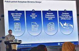 Sehingga, kebijakan merdeka belajar dalam pemangkasan rencana pelaksanaan pembelajaran (rpp) dari yang awalnya 13 komponen menjadi 3 komponen dianggap lebih efisien dan efektif, yang. Dalam Kebijakan Merdeka Belajar Mendikbud Rpp Tak Lagi Ribetkan Guru Malangtimes