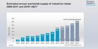 For the oficina nacional de emergencia (onemi, or national office of emergency) there is a real priority to. Uretimde Cnc Ve Otomasyonun Onemi Boxy Autoloader