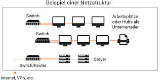 Forum index > hardware > peripherie > netzwerktechnik. Netzwerk Howto Das Lan Richtig Verkabeln Jacob