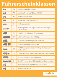 Der c1 führerschein bei dümo. Wie Viel Kostet Ein Lkw Fuhrerschein Markt De