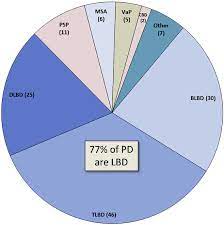 Figure 1 From Neuropathology Of Parkinson Disease Semantic Scholar