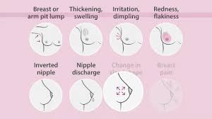 This is normally not a cause for concern — it's a sign that your immune system is functioning properly, flooding the site of infection with lymph fluid. Deadly Signs Of Breast Cancer Women Ought To Know Skyburge