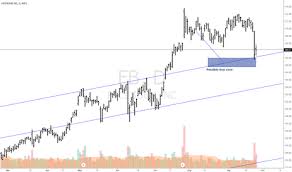 Facebook Daily Chart For Nasdaq Fb By Steliron Tradingview