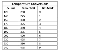 Cooking Conversions Mass Volume Temperature Free