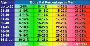 body fat chart for men kozen jasonkellyphoto co