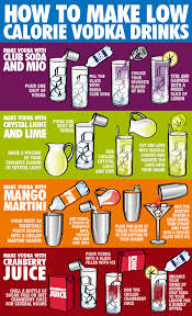 Jones vodka, revelstoke gin series and alcoholic cordials, made here in the heart of revelstoke. 3 Ways To Make Low Calorie Vodka Drinks Wikihow