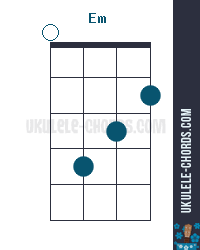 em ukulele chord