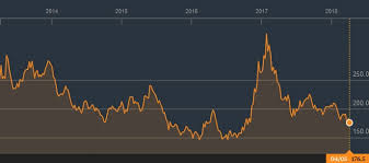 Karet Indonesia Investments