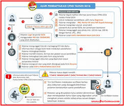 Berikut daftar lengkap 150 orang terkaya di indonesia tahun ini. Alur Pendaftaran Seleksi Nasional Cpns 2018 Bertema Com
