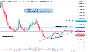 Jain Irrigation Systems Stock Forecast: Up To 89.160 Inr! - 500219 Stock  Price Prediction, Long-Term & Short-Term Share Revenue Prognosis With Smart  Technical Analysis