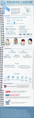 Pin On Cancer Infographics