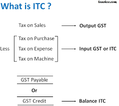 Input tax is defined as the gst incurred on any purchase or acquisition of goods and services by a taxable a list of no input tax credit: Important Points Of Input Tax Credit In Gst Input Tax Credit In Gst