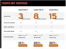 The company is a subsidiary of telekom deutschland, and specializes in discount mobile phone service marketed to younger people. Neue Congstar Tarife 2020 Allnet Flats Ab 12 Im Monat