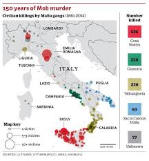 Twitter Mafia Mafia Italy Everyday Italian