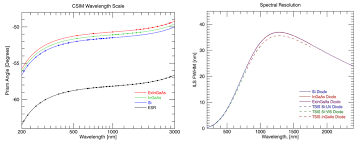 Watson ladies black full quill ostrich boots. Compact Spectral Irradiance Monitor Flight Demonstration Mission