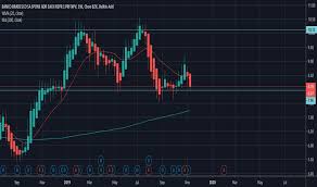 Bbd Stock Price And Chart Nyse Bbd Tradingview