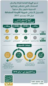 الفرق بين ضريبة القيمة المضافة وضريبة المبيعات. 3 Ø£Ø³Ø§Ø¨ÙŠØ¹ Ø¹Ù„Ù‰ Ø§Ù†ØªÙ‡Ø§Ø¡ Ù…Ù‡Ù„Ø© ØªØ³Ø¬ÙŠÙ„ Ø§Ù„Ù…Ù†Ø´Ø¢Øª Ø§Ù„ÙƒØ¨Ø±Ù‰ ÙÙŠ Ø¶Ø±ÙŠØ¨Ø© Ø§Ù„Ù‚ÙŠÙ…Ø© Ø§Ù„Ù…Ø¶Ø§ÙØ© ØµØ­ÙŠÙØ© Ø§Ù„Ø§Ù‚ØªØµØ§Ø¯ÙŠØ©