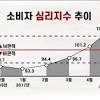 2차 추경은 34조 9000억 원 규모로 통과하였고, 피해 지원 패키지는 17조 3000억 원으로 정해졌다. 3