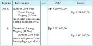 Nah, pada kesempatan kali ini kami akan membahas mengenai kedua sistem pencatatan tersebut secara singkat dan lugas. Contoh Siklus Akuntansi Perusahaan Dagang Beserta Penjelasan