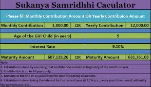 Download Sukanya Samriddhi Calculator