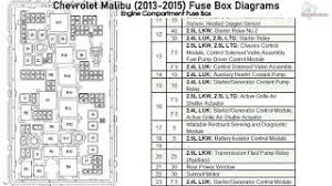 Generator, blower motor, horn, daytime running lamps, rear defogger, heater, ignition control, ignition switch, brake control module, a/c compressor clutch, body control module, air pump, automatic transaxle, auxiliary. Chevrolet Malibu 2013 2015 Fuse Box Diagrams Youtube
