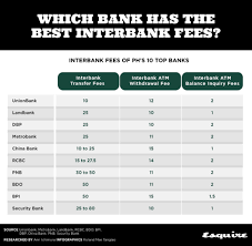 How do you make an ibanking transfer of funds from posb/dbs to a non posb/dbs bank?this instructional video is to help our customers make their payment for. Which Bank Has The Best Interbank Fees