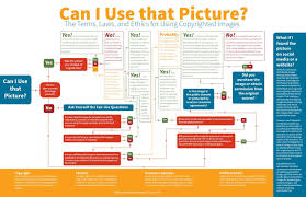 Using Copyrighted Images Read This First Infographic Information Literacy Social Media