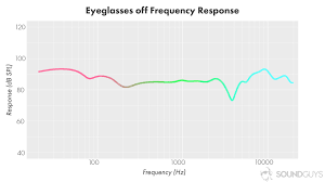 headphone burn in isnt real soundguys