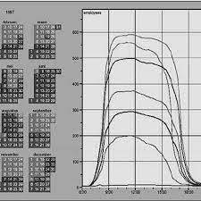 The Cluster And Calendar Based Visualization On Employee Working Hours Download Scientific Diagram