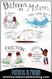 Force And Motion Kindergarten Worksheets Teaching Ideas For Force Motion And Patterns In Motion In 2020 Teaching Science Elementary Science Stations Force And Motion