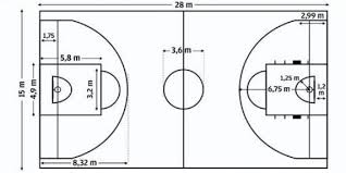 Resultado de imagen de campo de baloncesto