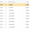 Welche erfahrungen haben binance kunden gemacht? 1