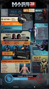 See How Your Mass Effect Choices Compare To Everyone Elses