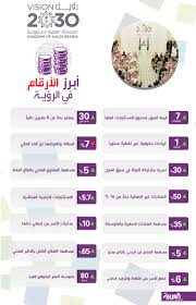 عيشوا تجربة سياحية متميزة في كل إطمئنان. Ø§Ù„Ø±Ø¤ÙŠØ© Ø§Ù„Ø¬Ø¯ÙŠØ¯Ø© Ù„Ù„Ù…Ù…Ù…Ù„ÙƒØ© Ø§Ù„Ø¹Ø±Ø¨ÙŠØ© Ø§Ù„Ø³Ø¹ÙˆØ¯ÙŠØ© ØªØªÙˆÙ‚Ø¹ ØªØ¯ÙÙ‚ Ø§Ù„Ø§Ø³ØªØ«Ù…Ø§Ø± Ø§Ù„Ø³ÙŠØ§Ø­Ù‰ Ø¨Ù‡Ø§ Ø³ÙØ§Ø±ÙŠ Ù†Øª