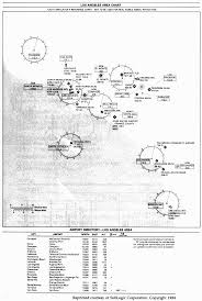 Appendix Piper Area Charts 40 More Great Flight Simulator