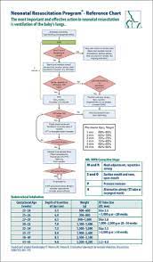 A pdf reader is required to view your ecard. Nrp Pocket Card 7th Edition Bookstore Canadian Paediatric Society Nicu Nurse Education Pediatric Nursing Nicu Nurse
