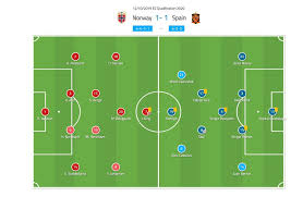 Qualifying for the 2020 euro championship is past its halfway point for most. Euro 2020 Qualifiers Norway Vs Spain Tactical Analysis