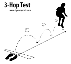 Image result for Hop Test