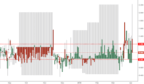 Pcc Index Charts And Quotes Tradingview