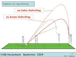 Erarbeitung und übung des ausfallschritts zum netz bei kurzen bällen Strategie Federball Ball In Der Luft Halten Ppt Video Online Herunterladen