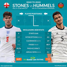 England have some important decisions to make with regard to team selection, with bukayo saka having shone england vs germany team news. Wqg3jgjnnsjjwm